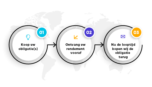 Geniet van het leven